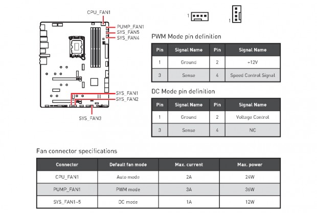 MPG Z790 CARBON WIFI II