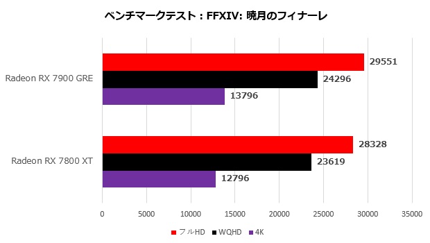 Radeon RX 7900 GRE