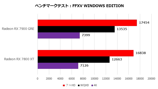 Radeon RX 7900 GRE