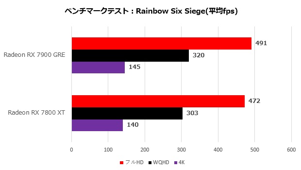 Radeon RX 7900 GRE