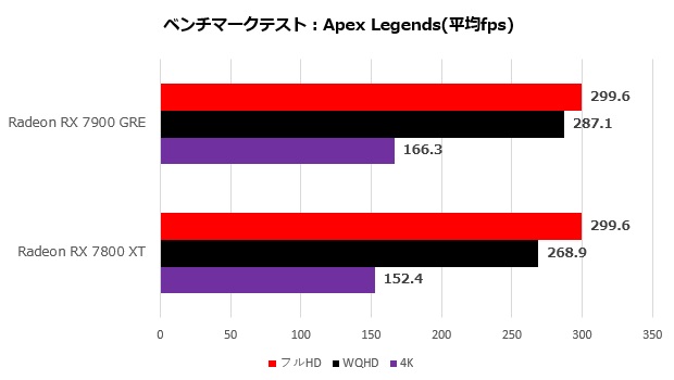 Radeon RX 7900 GRE