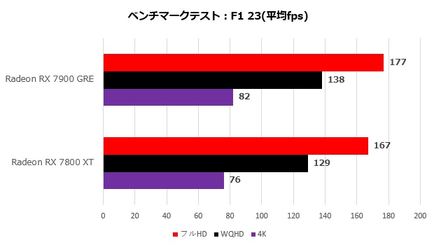 Radeon RX 7900 GRE