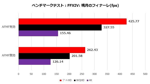 Radeon RX 7900 GRE