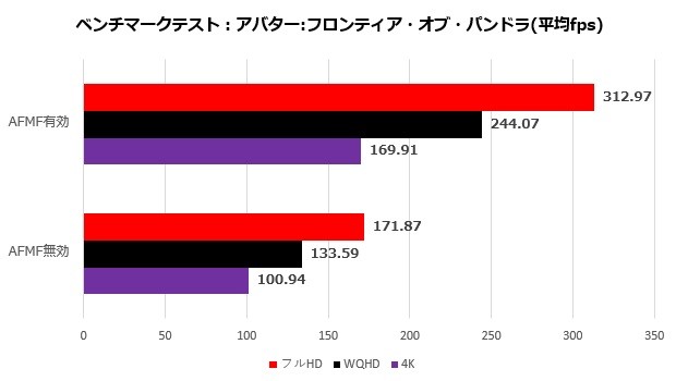 Radeon RX 7900 GRE