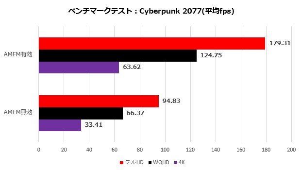 Radeon RX 7900 GRE