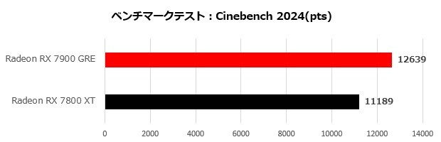 Radeon RX 7900 GRE