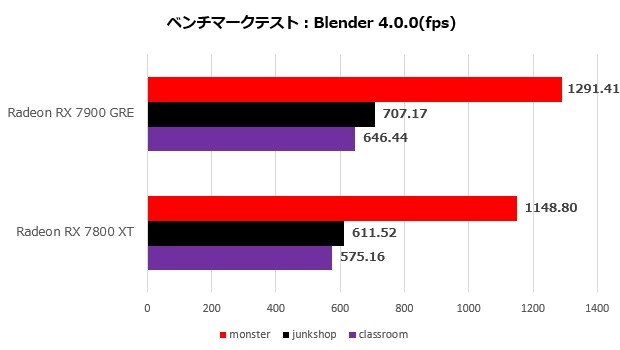 Radeon RX 7900 GRE