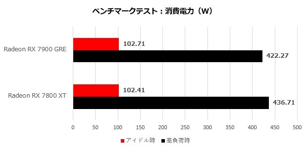 Radeon RX 7900 GRE