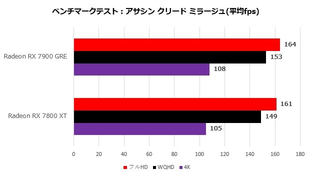 Radeon RX 7900 GRE