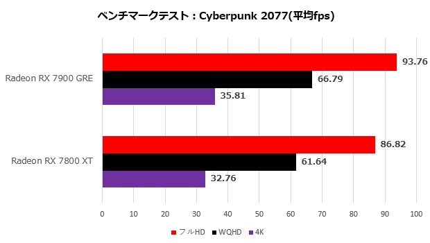 Radeon RX 7900 GRE