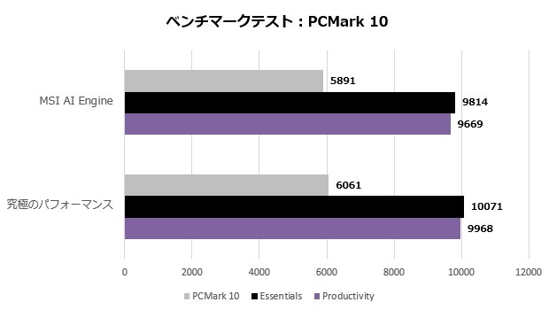 Prestige 16 AI Studio B1V