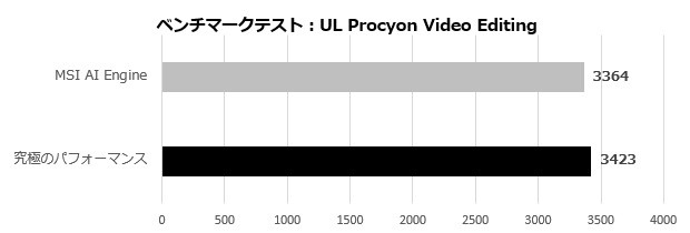 Prestige 16 AI Studio B1V