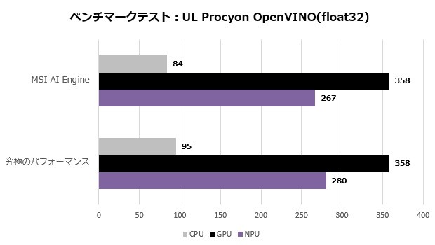 Prestige 16 AI Studio B1V