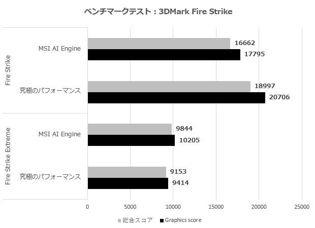 Prestige 16 AI Studio B1V