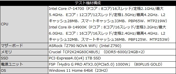 CORSAIR A115