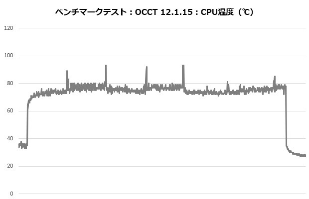 CORSAIR A115