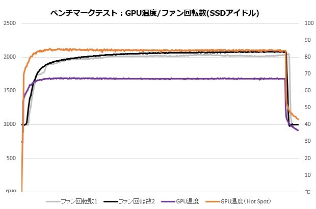 ASUS Dual GeForce RTX 4060 Ti SSD OC Edition 8GB GDDR6