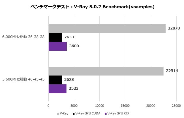 v-color Manta XPrism RGB SCC