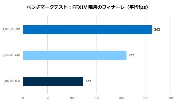 PZR-79X3D47TiS