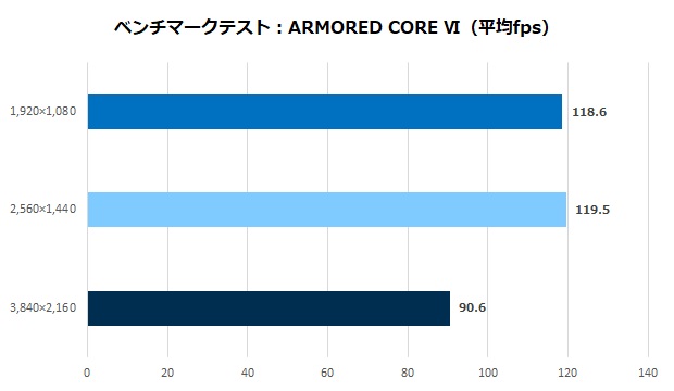 PZR-79X3D47TiS