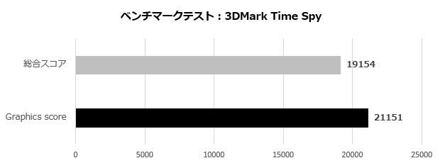 MSI GAMING PLUS