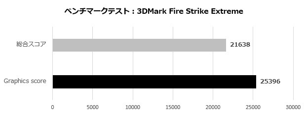 MSI GAMING PLUS