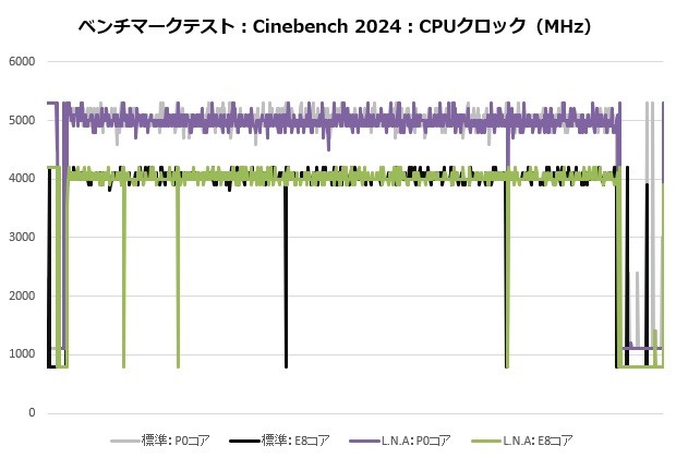 Noctua NH-D12L chromax.black