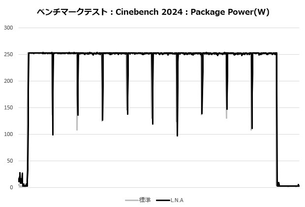 Noctua NH-D12L chromax.black