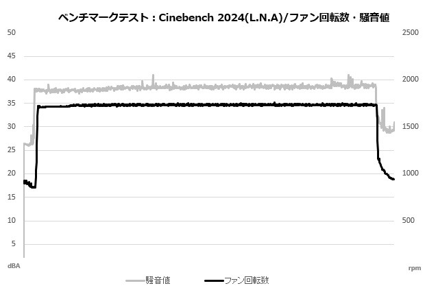 Noctua NH-D12L chromax.black