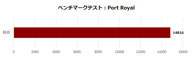 Silent Master PRO Z790/D5