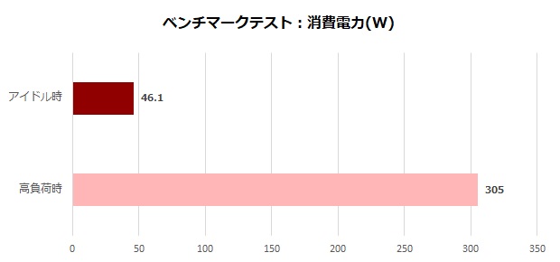 Silent Master PRO Z790/D5