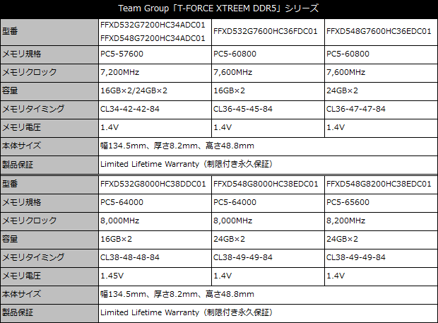 T-FORCE XTREEM