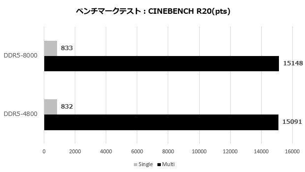 T-FORCE XTREEM