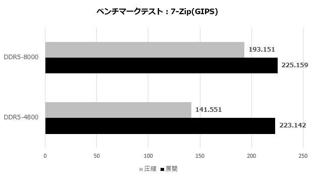 T-FORCE XTREEM