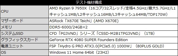 CFD SFT4000G シリーズ