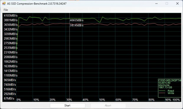 CFD SFT4000G シリーズ