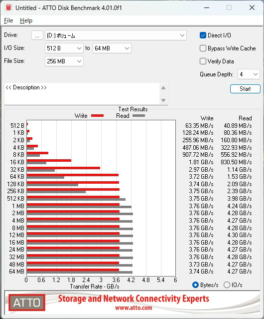 CFD SFT4000G シリーズ