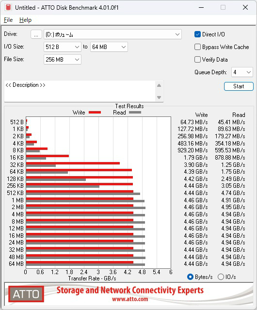 CFD SFT4000G シリーズ