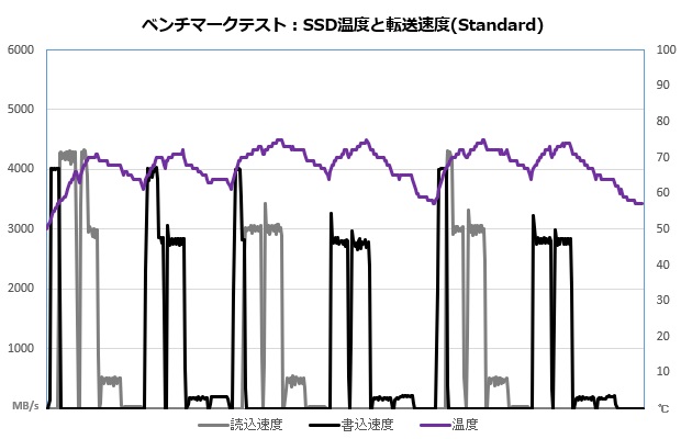 CFD SFT4000G シリーズ