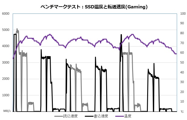 CFD SFT4000G シリーズ