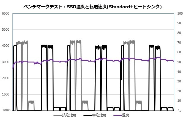 CFD SFT4000G シリーズ