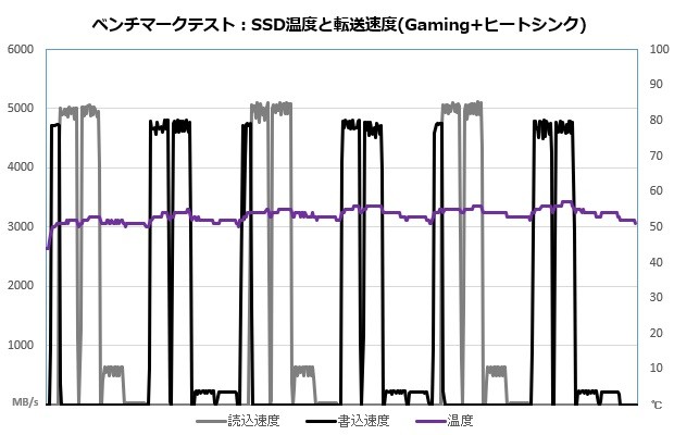 CFD SFT4000G シリーズ