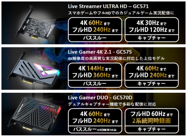 G-GEAR AVerMedia 推奨パソコン