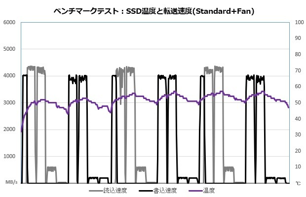 CFD SFT4000G シリーズ