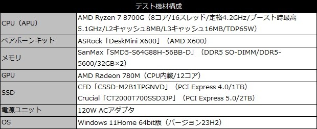 DeskMini X600