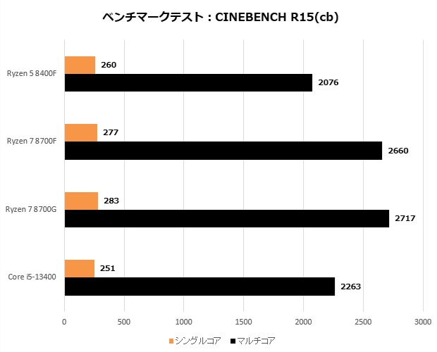 Ryzen 8000F