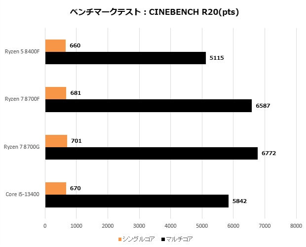 Ryzen 8000F