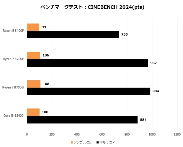 Ryzen 8000F