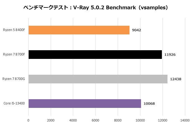 Ryzen 8000F