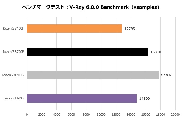 Ryzen 8000F